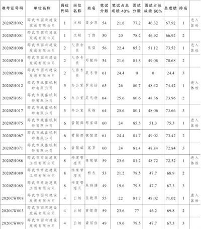 邵武在线最新招聘信息全面汇总