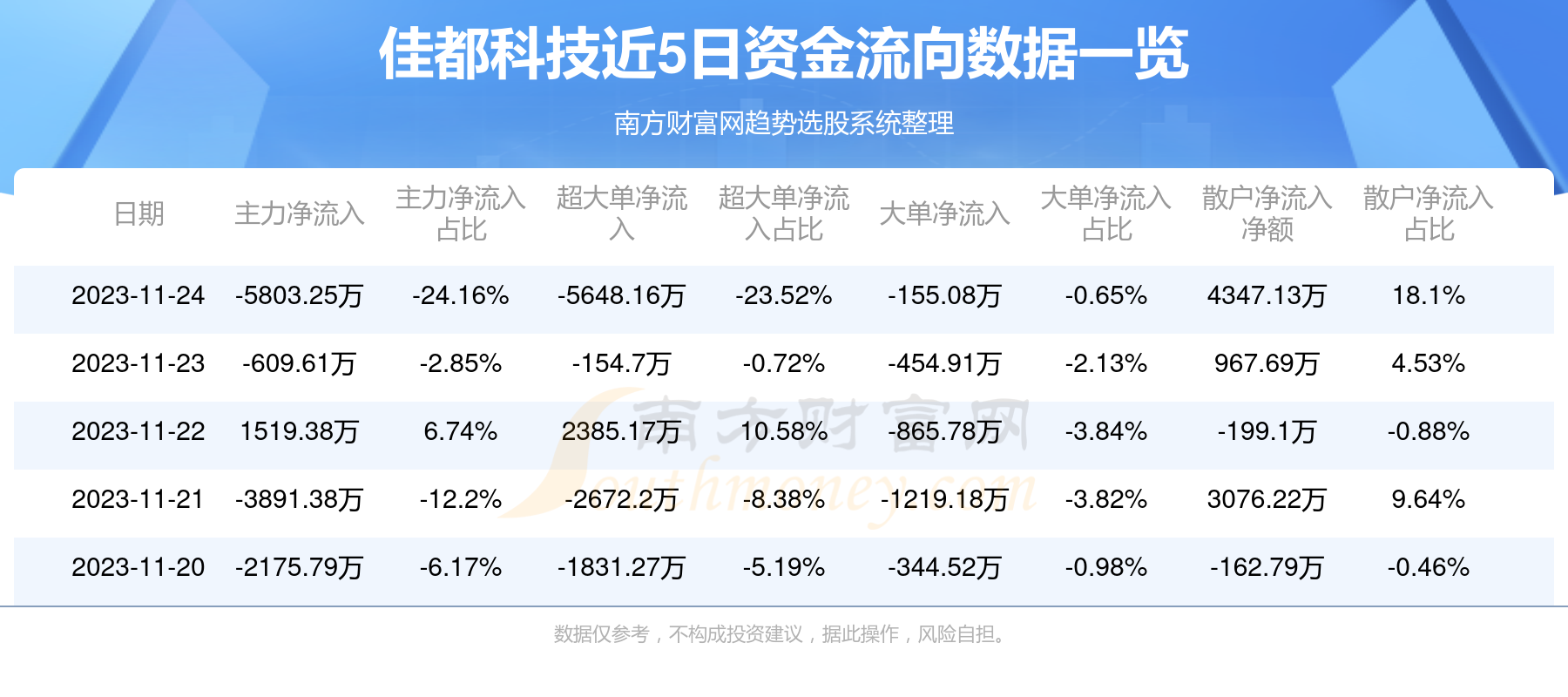 佳都科技股票最新消息全面解读与分析