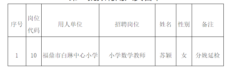 福鼎最新招聘动态与职业发展机遇概览