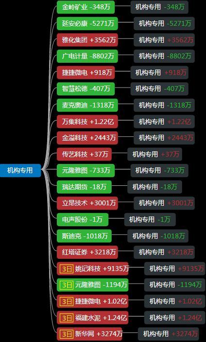 雅化集团最新消息全面解读