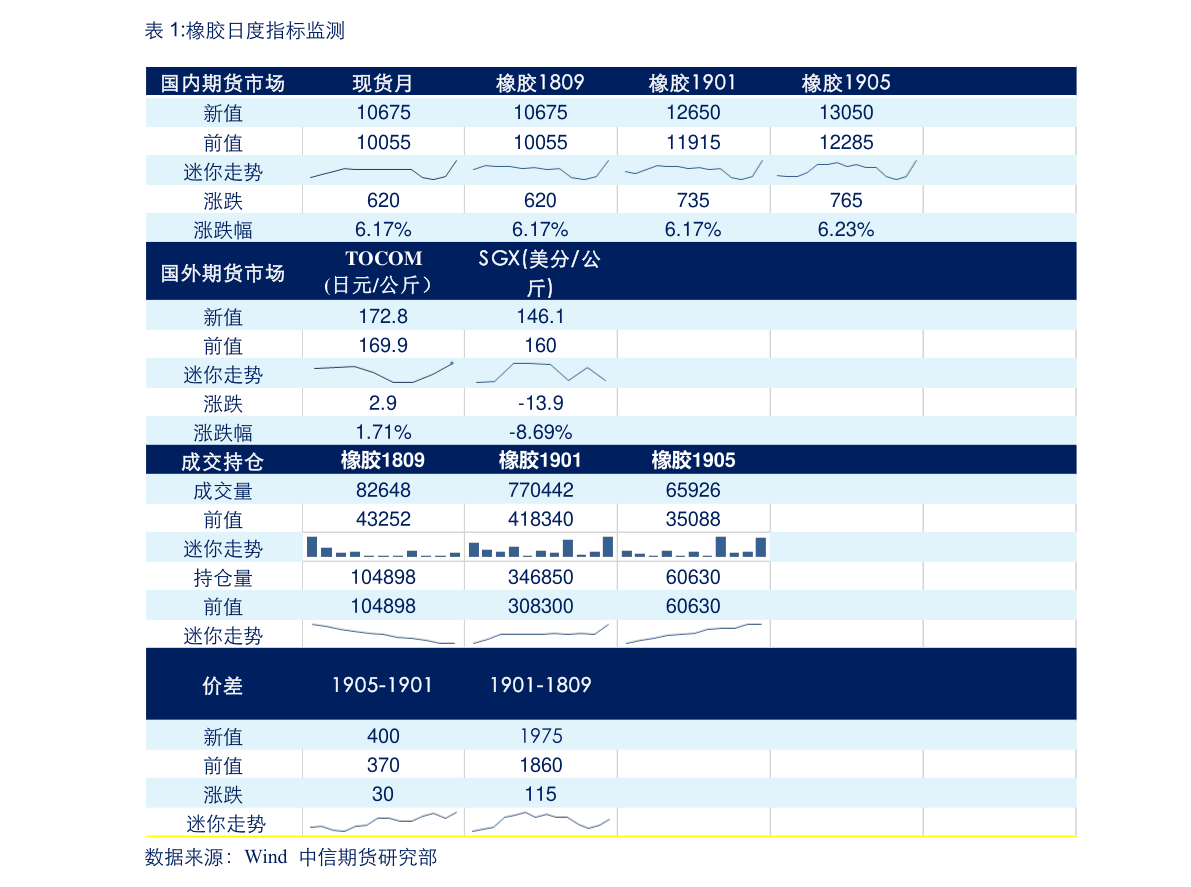 今日外汇最新牌价查询，全球货币动态掌握的关键步骤