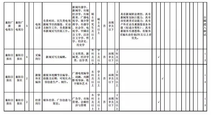 襄阳招聘最新动态与就业市场趋势解析