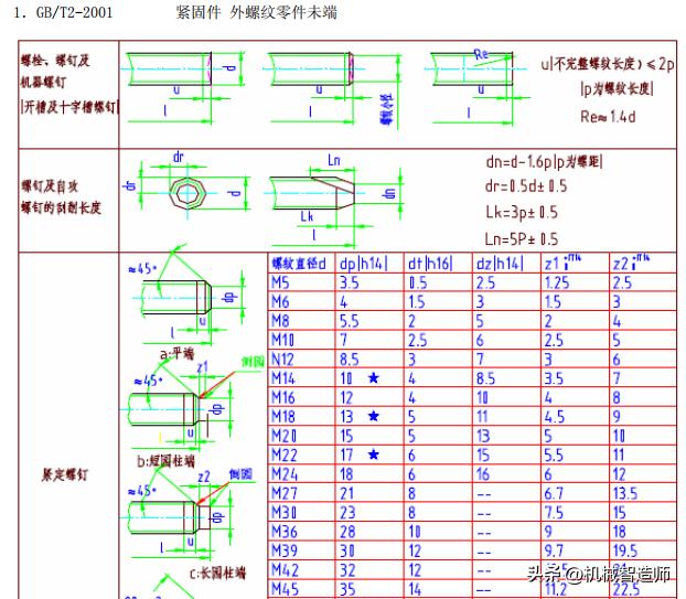 汽车标准件手册最新版，全面解析与应用指南