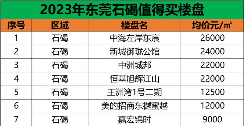 房价最新信息，市场趋势、影响因素与未来展望